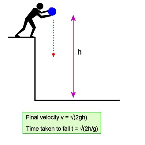 how to calculate drop height